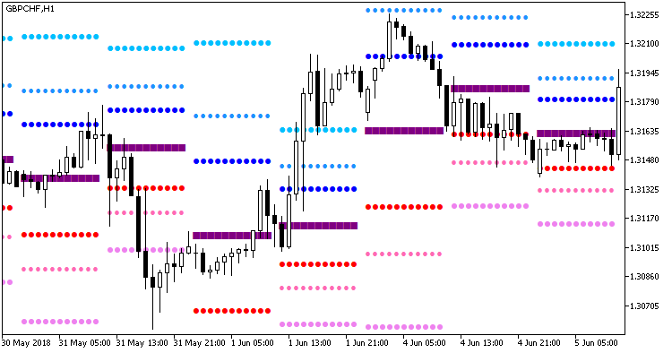 图 1. Pivot_Fibs_Custom_Arr 指标 图 1. Pivot_Fibs_Custom_Arr 指标