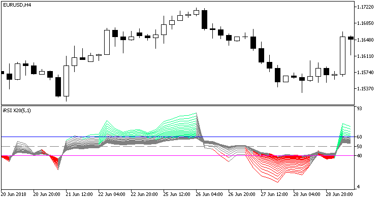图 1. ColorRSI_X20 指标