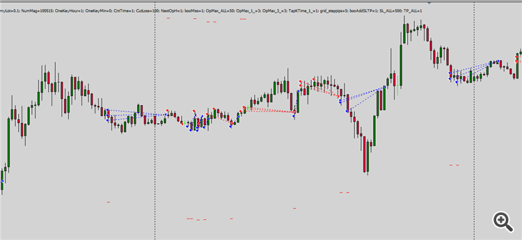 Scalper