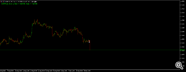 Индикатор Spread Monitor на EURUSD H1 Индикатор Spread Monitor на EURUSD H1