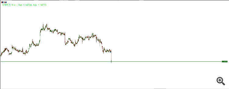 Индикатор Spread Monitor на EURUSD H1 Индикатор Spread Monitor на EURUSD H1