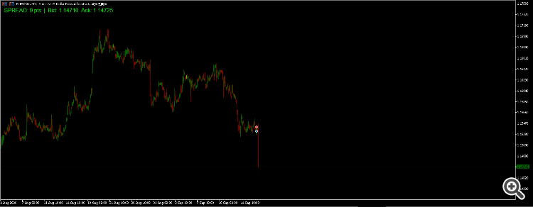 Spread Monitor on EURUSD H1 Spread Monitor on EURUSD H1