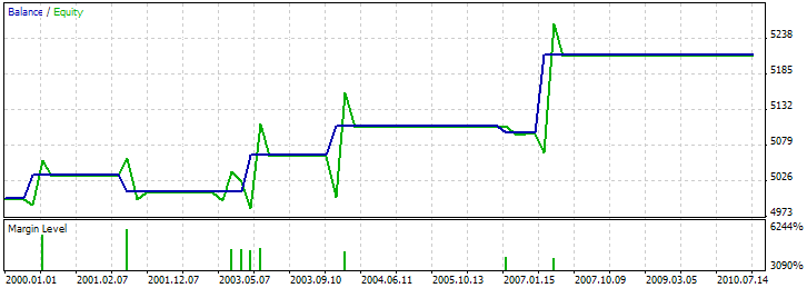 図11. Bullish/Bearish Meeting Lines + MFIのテスト結果 図11. Bullish/Bearish Meeting Lines + MFIのテスト結果