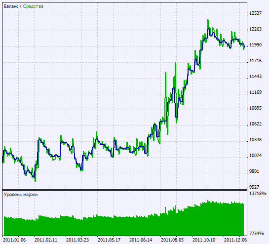 図2。検証結果のチャート 図2。検証結果のチャート