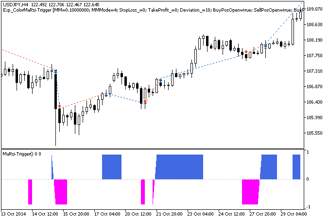 Abb.1. Trade Beispiele am Chart