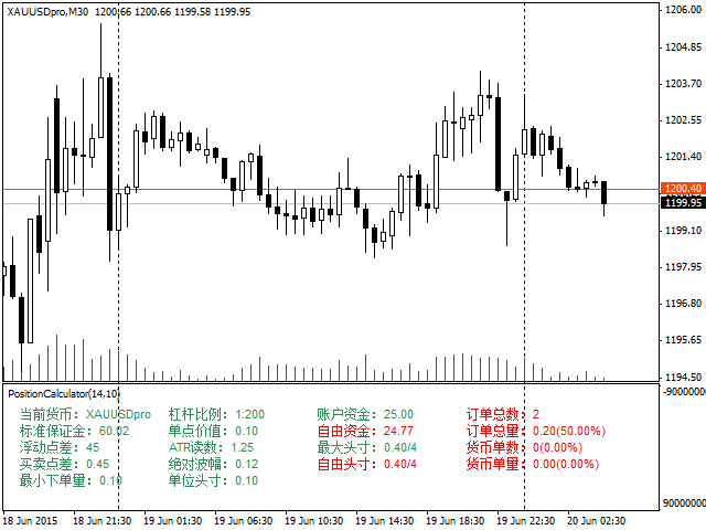 Chart XAUUSDpro, M30, 2015.06.21 03:13 UTC, GAIN Capital - FOREX.com UK Ltd., MetaTrader 4, Real