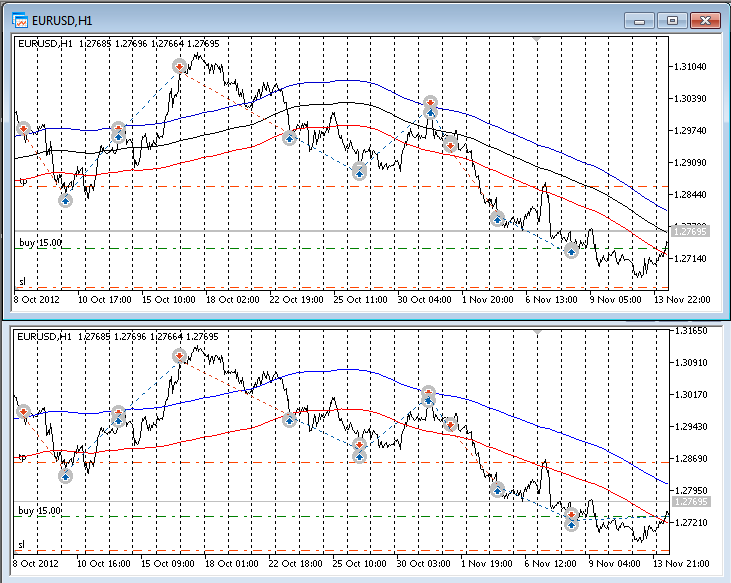 compare-chart