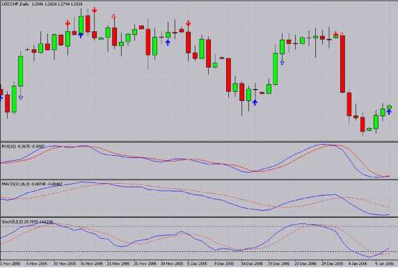 MetaTrader 4用のインディケータSell/Buy Alert MetaTrader 4用のインディケータSell/Buy Alert