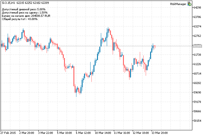 MetaTrader 5のためのリスクマネージャー
