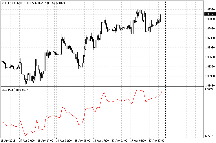 Live Lines MT4 Live Lines MT4
