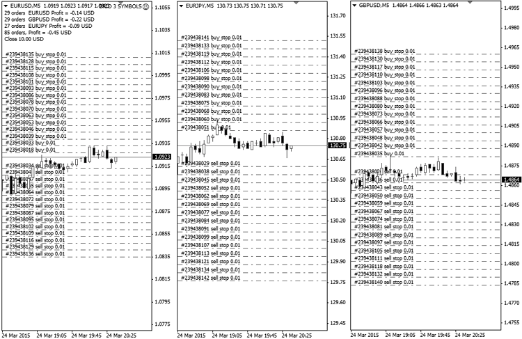 Grid 3 Symbols Expert Advisor MetaTrader 4 Grid 3 Symbols Expert Advisor MetaTrader 4
