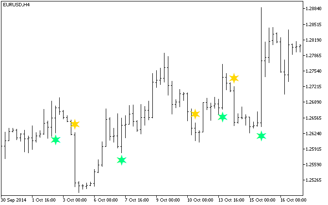 図1ForexProfitBoost_2nbSign インディケータ 図1ForexProfitBoost_2nbSign インディケータ