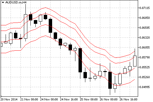 図1 Shifted Moving Average(シフトされた移動平均) 図1 Shifted Moving Average(シフトされた移動平均)