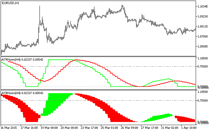 図1 ATRNorm_HTF指標とATRNorm_Cloud_HTF指標 図1 ATRNorm_HTF指標とATRNorm_Cloud_HTF指標