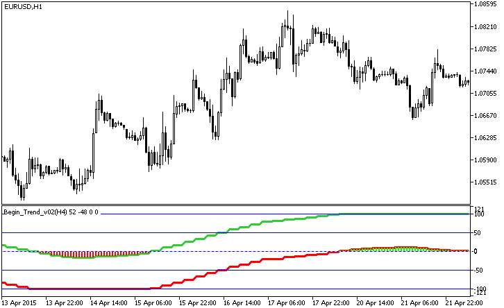 図1 Begin_Trend_v02_HTF指標 図1 Begin_Trend_v02_HTF指標