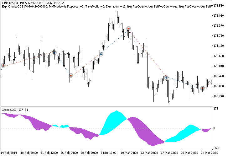 in Abb.1. Die Beispiele der Trades am Chart