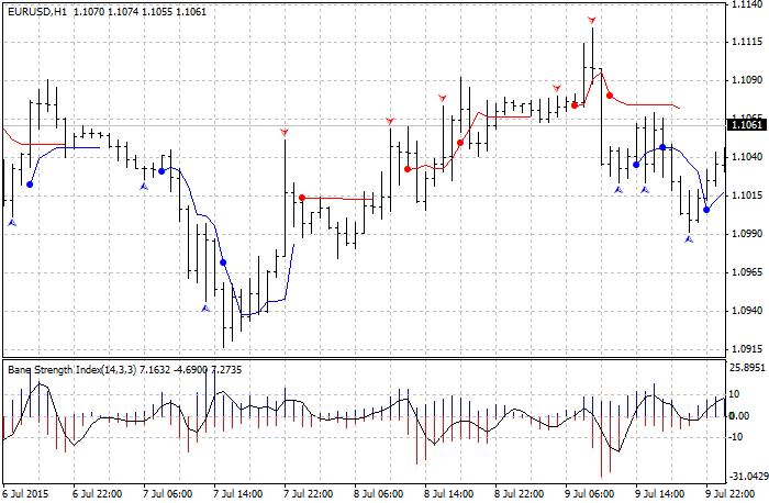 Reversal Swing Indicator