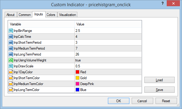 PriceHistogram OnClick settings