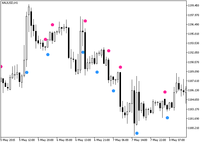 Abb.1. Der TSI-OscillatorSign Indikator