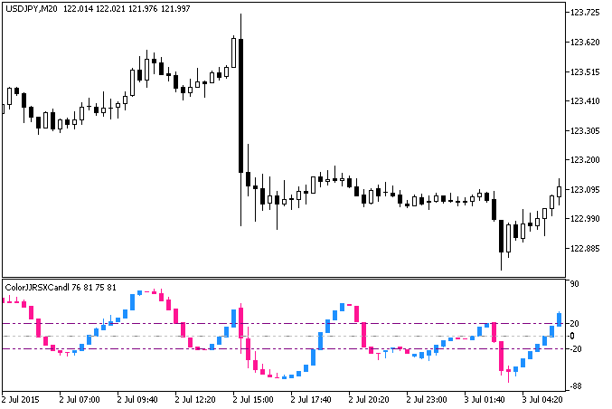 Fig.1. The ColorXRSXCandle indicator