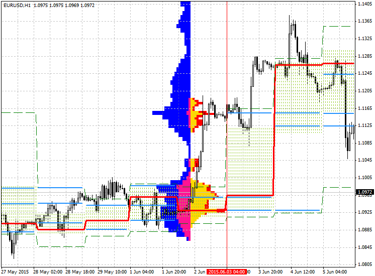 with price histogram