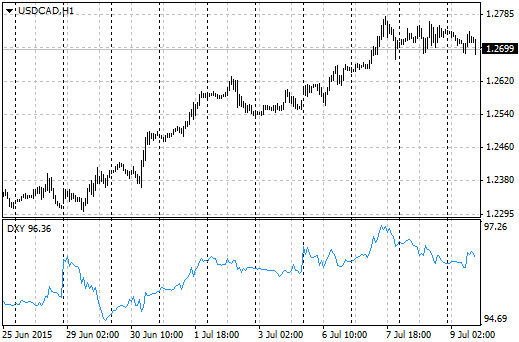 DXY