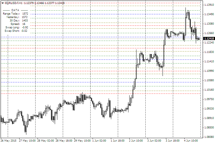 EURUSD.fH1