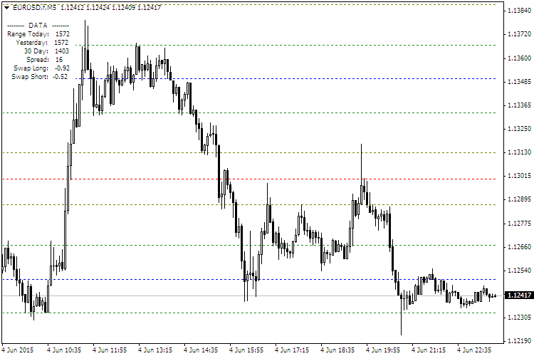 EURUSD.fM5