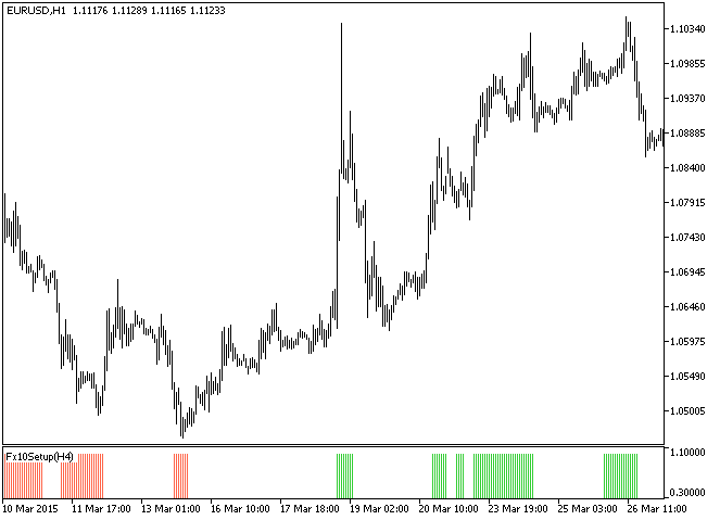 図1 Fx10Setup_HTF指標 図1 Fx10Setup_HTF指標