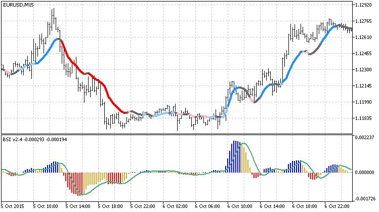 BSI Color Line BSI Color Line