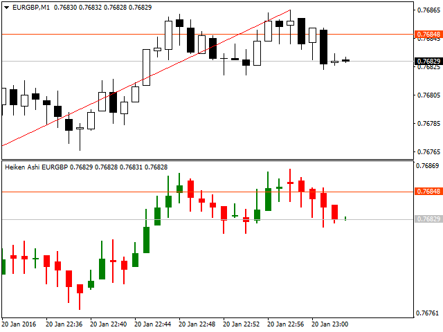HAshi_sub with Bid and Ask lines HAshi_sub with Bid and Ask lines