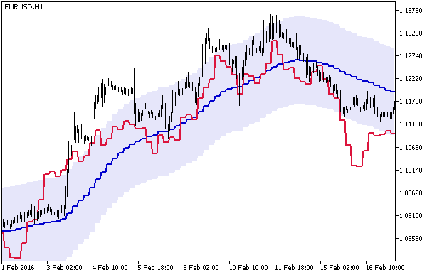 図1 MFI_Chart_HTF指標 図1 MFI_Chart_HTF指標