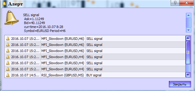図2 MFI_Slowdown指標のアラート生成 図2 MFI_Slowdown指標のアラート生成