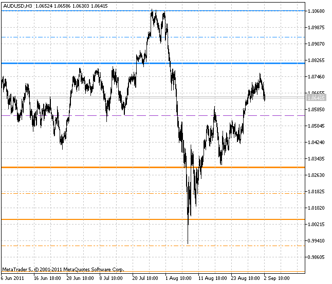 Indicador ATR Pivot