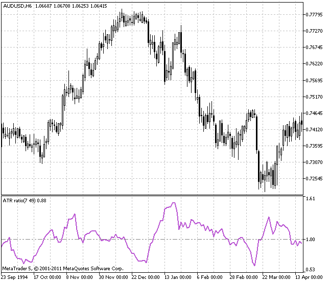 Indicador ATR ratio