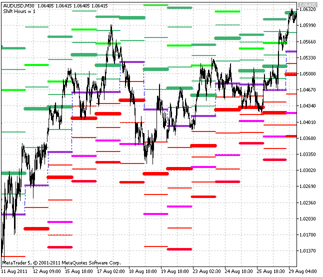 DailyPivotShift_Full indicator