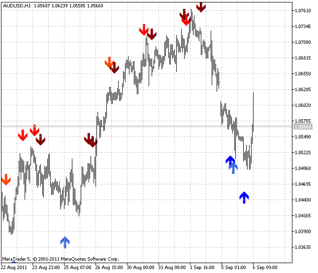 ExCandles2 candlestick patterns indicator