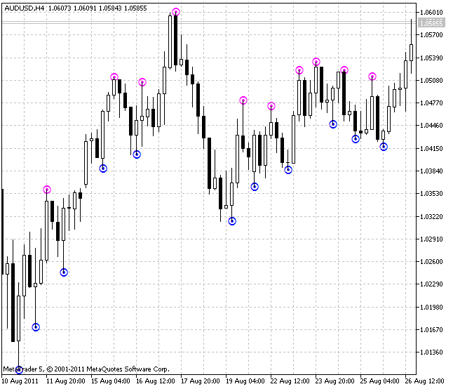 完美分形(Fine Fractals)