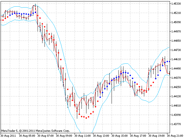 LRMA_Channel_trajectory M15