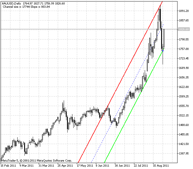 SHI Channel true (NB-channel)