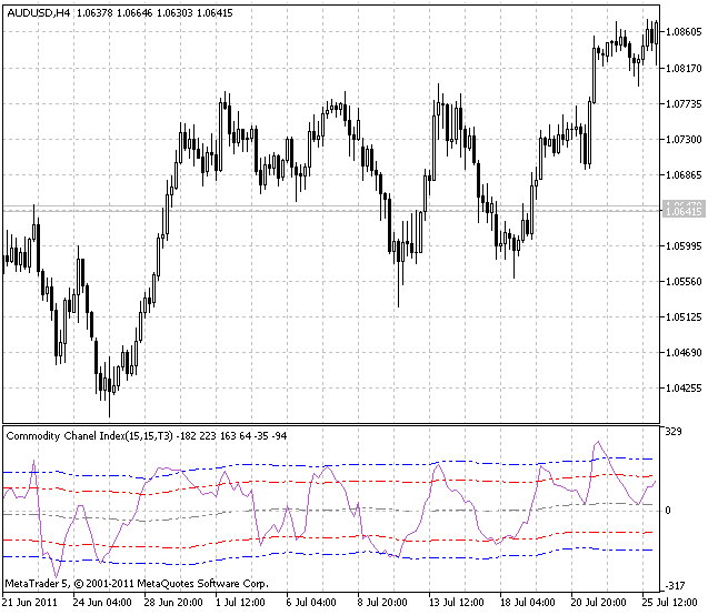 XCCI_BB indicator