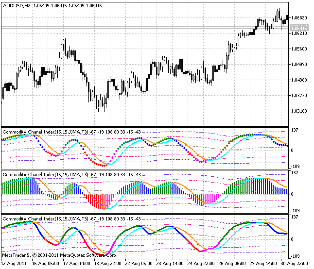 Indicador XCCX_BB