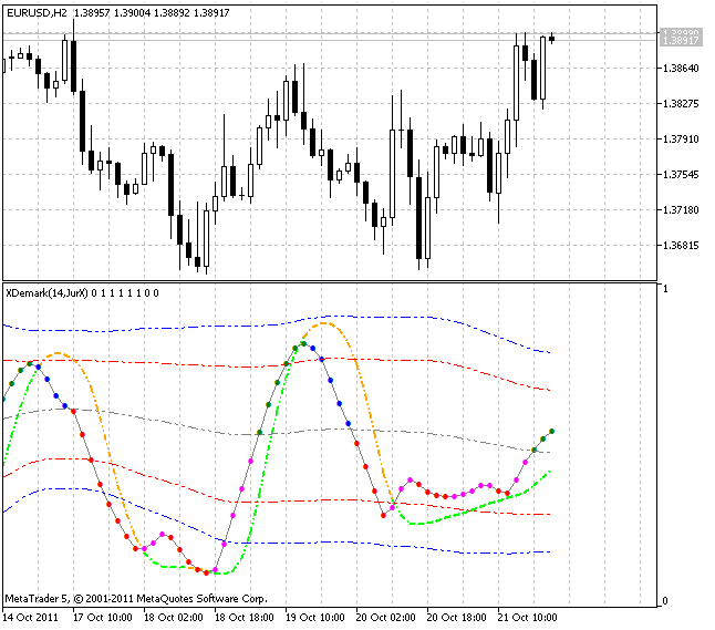 Индикатор XDemark BB