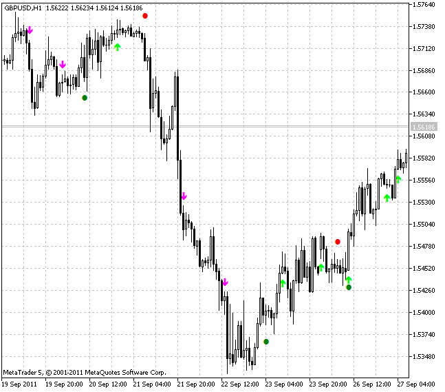 Индикатор XMA JJRSX System