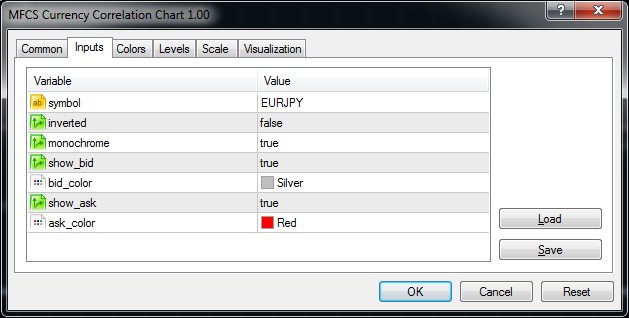 MFCS Currency Correlation Chart -Gráfico de Correlación de Divisas MFCS-