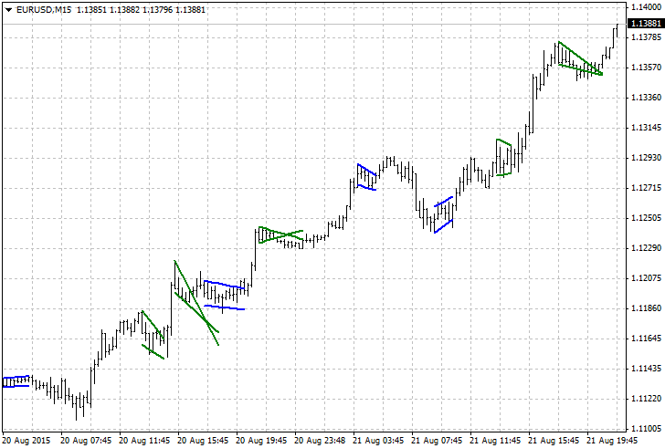 flag-and-pennant-patterns-indicator-for-metatrader-4-carigold-forum