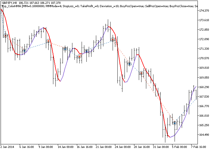 Fig.1. Trade examples on the chart