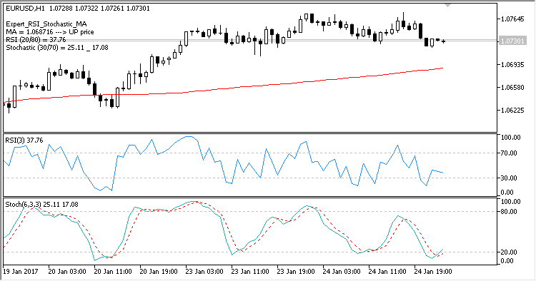 Expert_RSI_Stochastic_MA Expert_RSI_Stochastic_MA