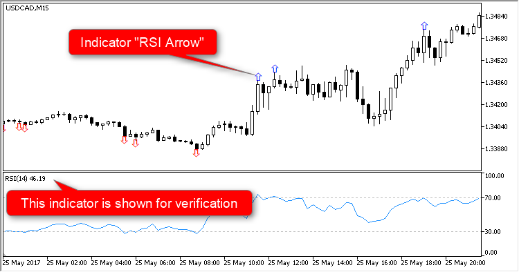 RSI は矢印 RSI は矢印