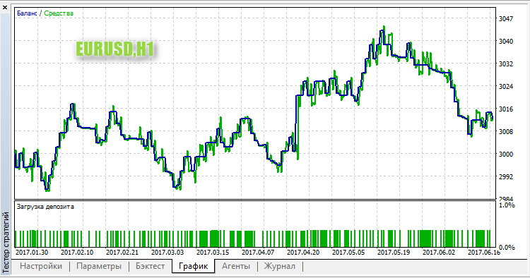 RabbitM2 EURUSD H1 RabbitM2 EURUSD H1